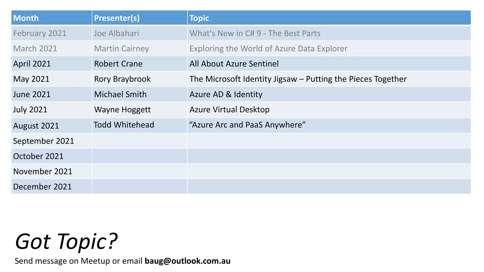 Upcoming Presentations
Month Presenter(s) Topic
February 2021 Joe Albahari What's New in C# 9 - The Best Parts
March 2021 Martin Cairney Exploring the World of Azure Data Explorer
April 2021 Robert Crane All About Azure Sentinel
May 2021 Rory Braybrook The Microsoft Identity Jigsaw – Putting the Pieces Together
June 2021 Michael Smith Azure AD & Identity
July 2021 Wayne Hoggett Azure Virtual Desktop
August 2021 Todd Whitehead “Azure Arc and PaaS Anywhere”
September 2021
October 2021
November 2021
December 2021
Got Topic?
Send message on Meetup or email baug@outlook.com.au
 