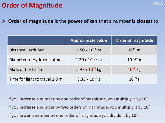 Order Unit Value Quantities, Units, Order of Magnitude, Estimations.pptx | Physics | Science