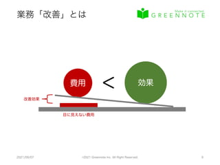 業務「改善」とは
2021/09/07 ©2021 Greennote Inc. All Right Reserved. 9
費用 効果
＜
改善効果
目に見えない費用
 