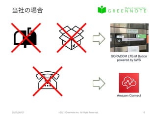 当社の場合
2021/09/07 ©2021 Greennote Inc. All Right Reserved. 15
Amazon Connect
SORACOM LTE-M Button
powered by AWS
 