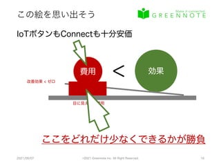 この絵を思い出そう
2021/09/07 ©2021 Greennote Inc. All Right Reserved. 16
費用 効果
＜
目に見えない費用
改善効果 < ゼロ
ここをどれだけ少なくできるかが勝負
IoTボタンもConnectも十分安価
 