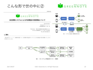 こんな形で世の中に②
2021/09/07 ©2021 Greennote Inc. All Right Reserved. 22
 