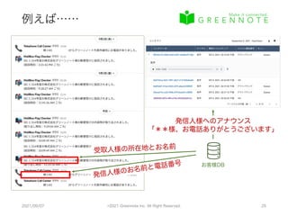 例えば……
2021/09/07 ©2021 Greennote Inc. All Right Reserved. 25
お客様DB
受取人様の所在地とお名前
発信人様のお名前と電話番号
発信人様へのアナウンス
「＊＊様、お電話ありがとうございます」
 