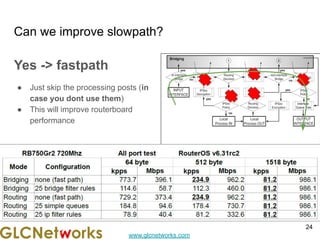 www.glcnetworks.com
Can we improve slowpath?
Yes -> fastpath
● Just skip the processing posts (in
case you dont use them)
● This will improve routerboard
performance
24
 