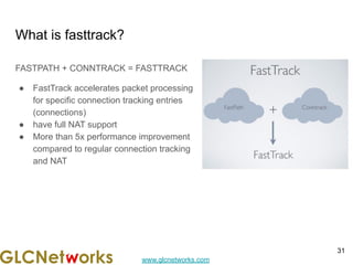 www.glcnetworks.com
What is fasttrack?
FASTPATH + CONNTRACK = FASTTRACK
● FastTrack accelerates packet processing
for specific connection tracking entries
(connections)
● have full NAT support
● More than 5x performance improvement
compared to regular connection tracking
and NAT
31
 