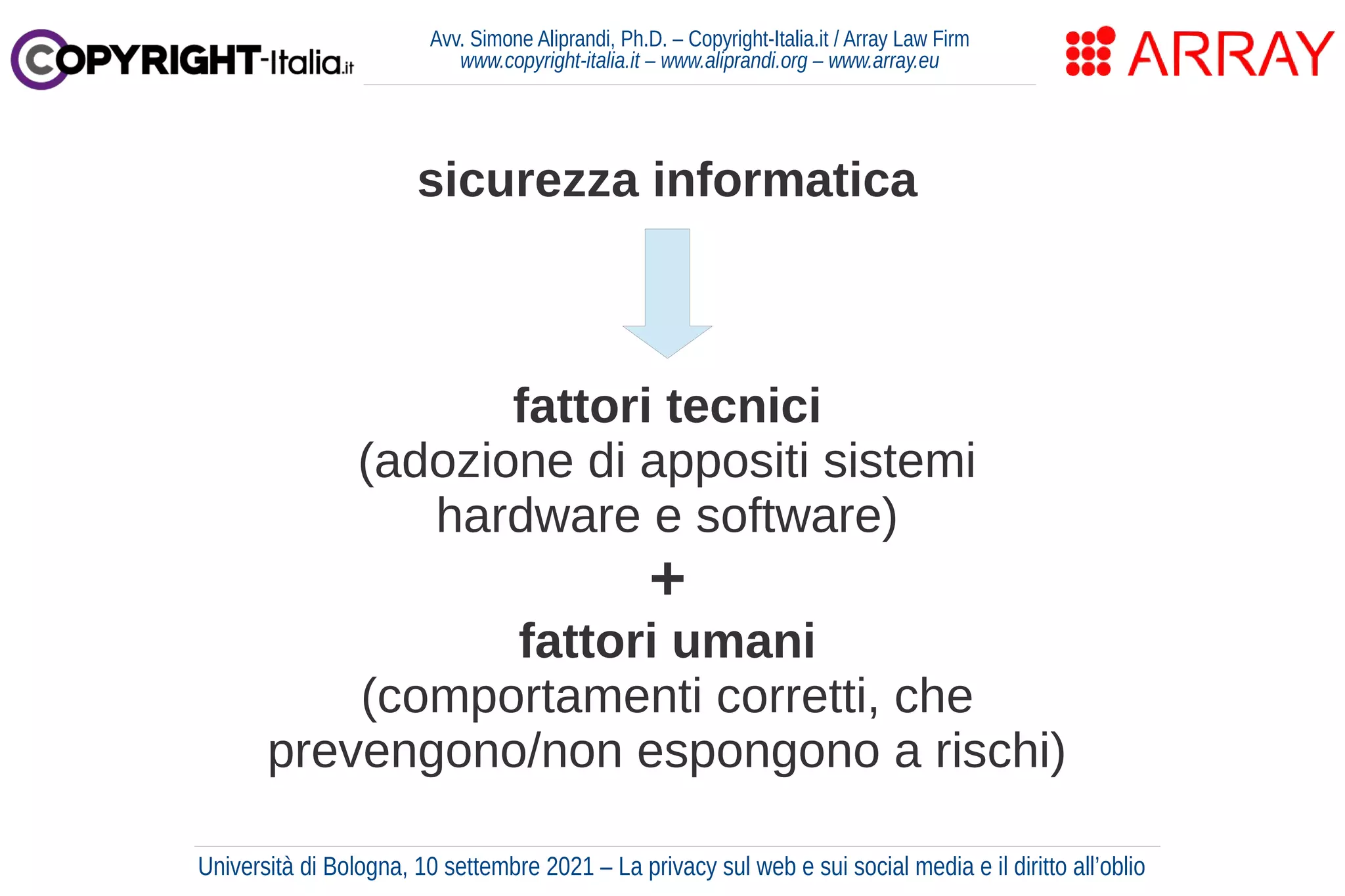 Avv. Simone Aliprandi, Ph.D. – Copyright-Italia.it / Array Law Firm
www.copyright-italia.it – www.aliprandi.org – www.array.eu
sicurezza informatica
fattori tecnici
(adozione di appositi sistemi
hardware e software)
+
fattori umani
(comportamenti corretti, che
prevengono/non espongono a rischi)
Università di Bologna, 10 settembre 2021 – La privacy sul web e sui social media e il diritto all’oblio
 