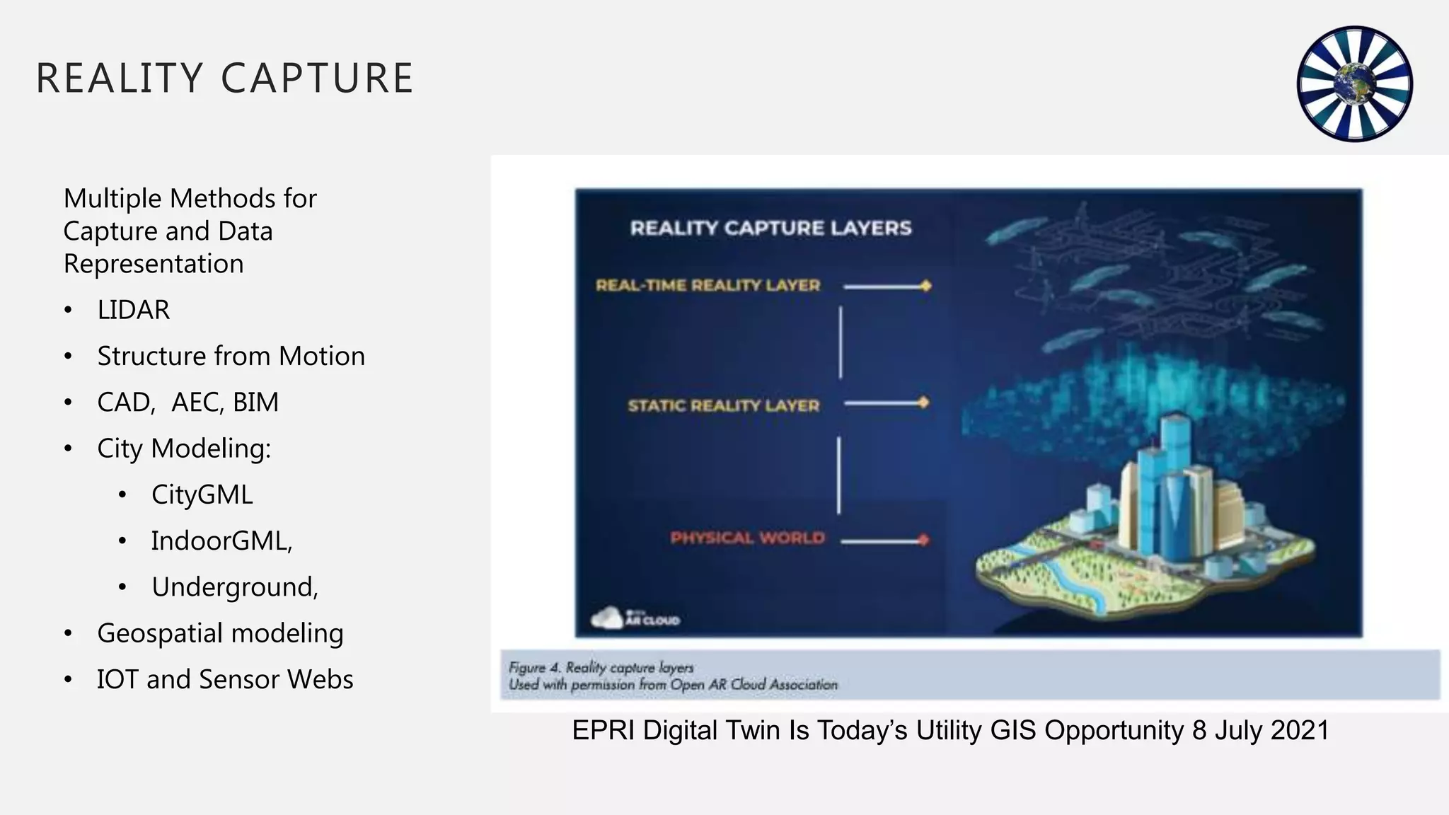 REALITY CAPTURE
EPRI Digital Twin Is Today’s Utility GIS Opportunity 8 July 2021
Multiple Methods for
Capture and Data
Representation
• LIDAR
• Structure from Motion
• CAD, AEC, BIM
• City Modeling:
• CityGML
• IndoorGML,
• Underground,
• Geospatial modeling
• IOT and Sensor Webs
 