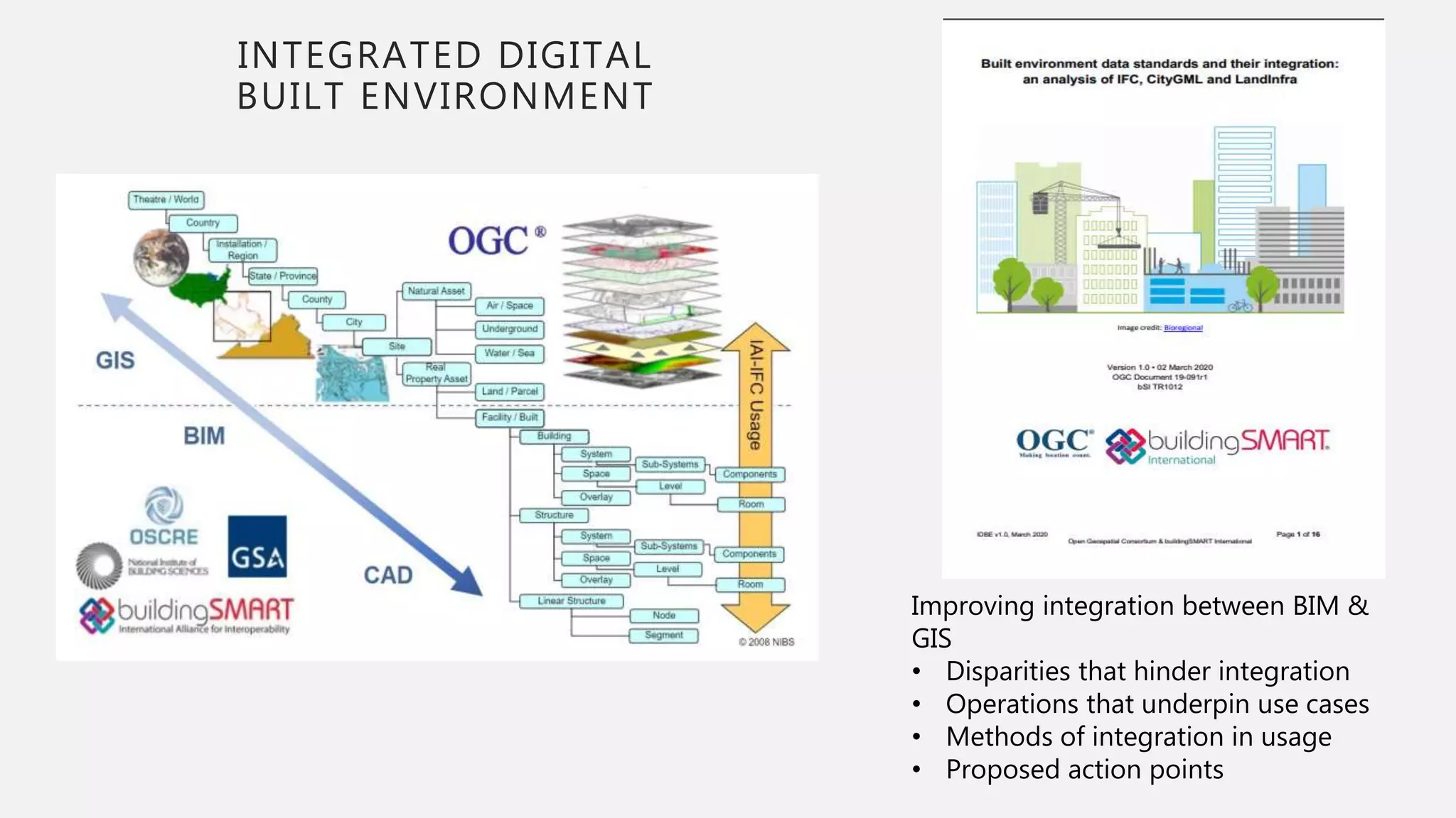 INTEGRATED DIGITAL
BUILT ENVIRONMENT
13
Improving integration between BIM &
GIS
• Disparities that hinder integration
• Operations that underpin use cases
• Methods of integration in usage
• Proposed action points
 