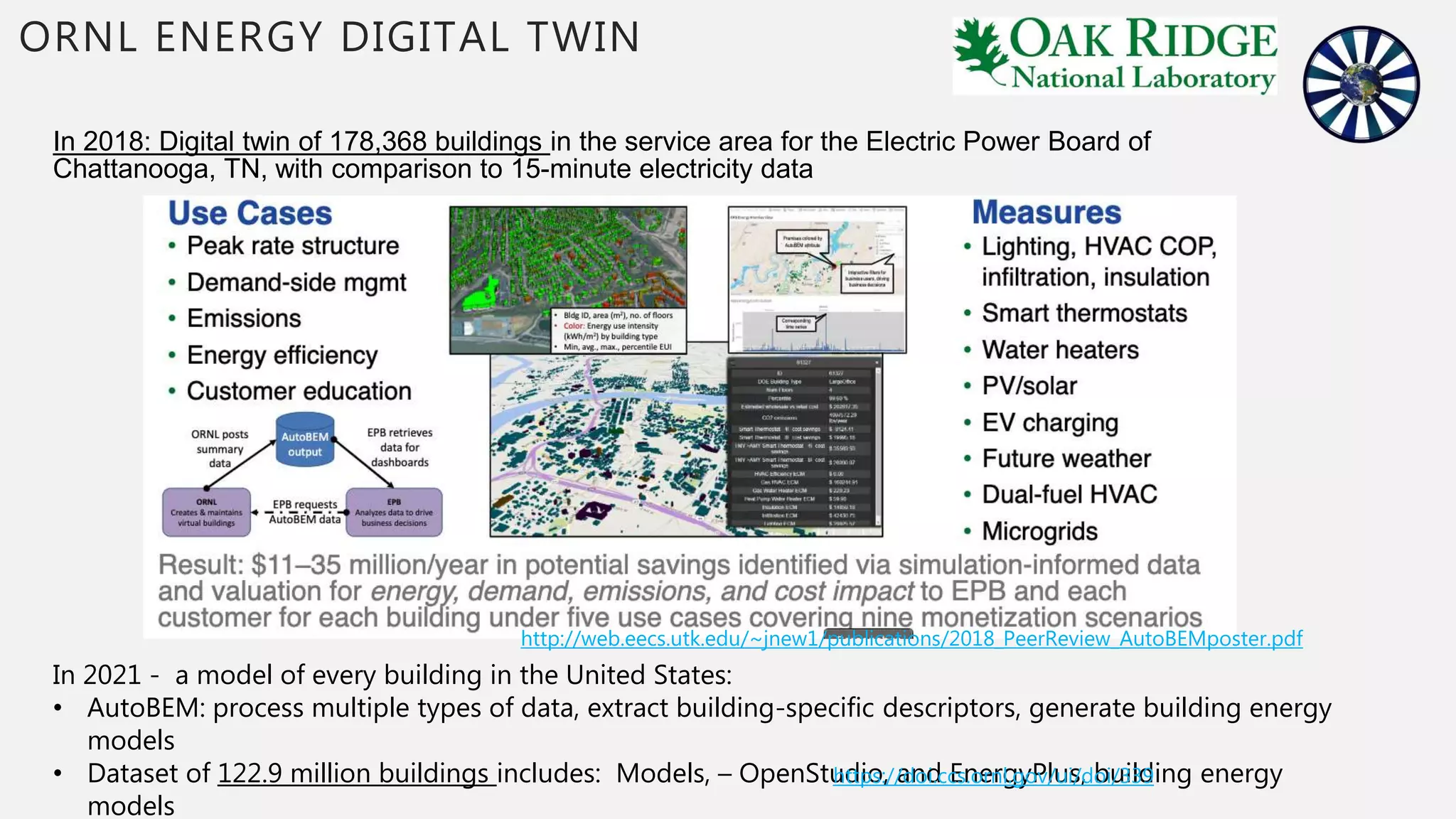 ORNL ENERGY DIGITAL TWIN
In 2018: Digital twin of 178,368 buildings in the service area for the Electric Power Board of
Chattanooga, TN, with comparison to 15-minute electricity data
http://web.eecs.utk.edu/~jnew1/publications/2018_PeerReview_AutoBEMposter.pdf
In 2021 - a model of every building in the United States:
• AutoBEM: process multiple types of data, extract building-specific descriptors, generate building energy
models
• Dataset of 122.9 million buildings includes: Models, – OpenStudio, and EnergyPlus, building energy
models
https://doi.ccs.ornl.gov/ui/doi/339
 