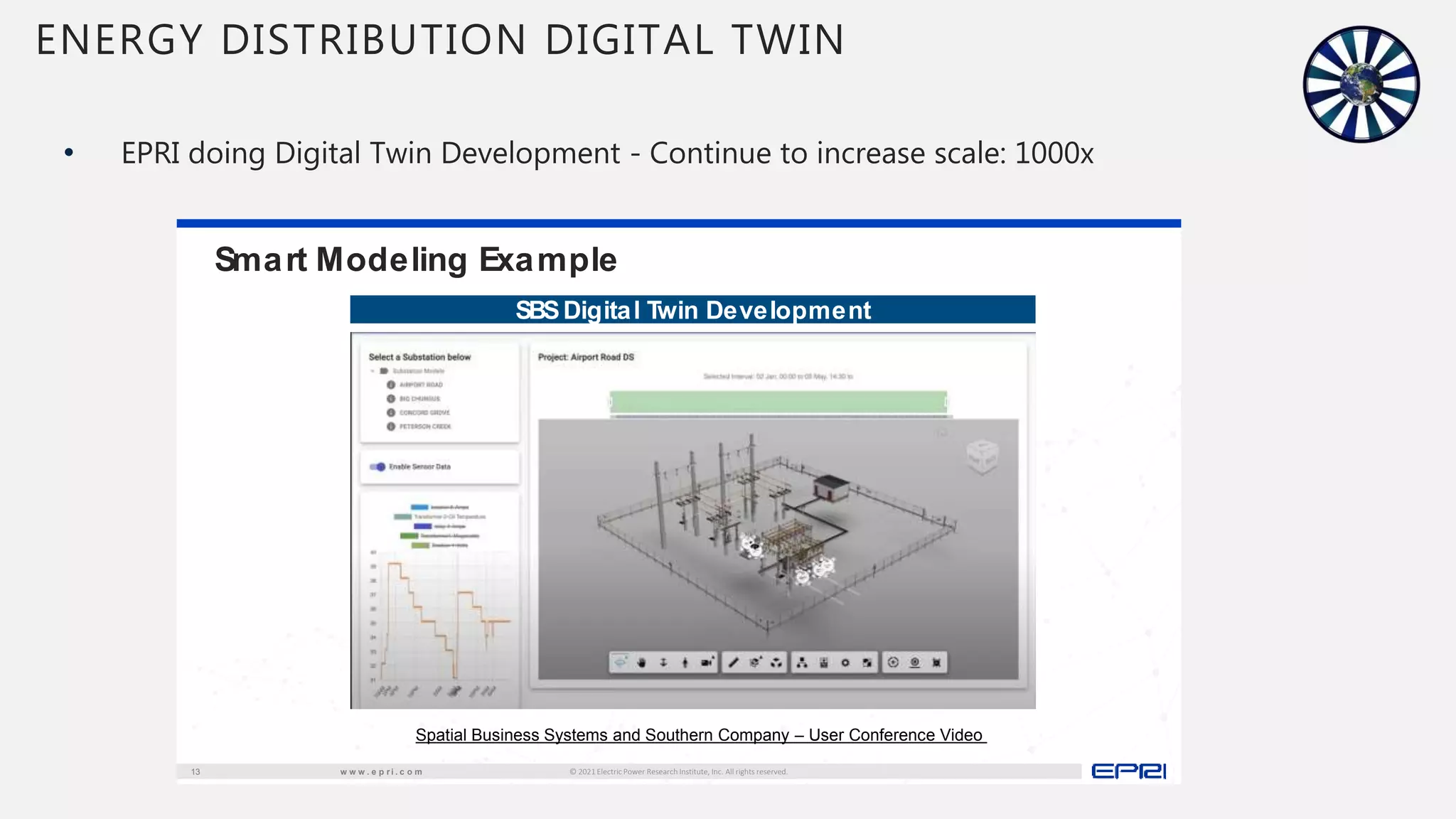 • EPRI doing Digital Twin Development - Continue to increase scale: 1000x
ENERGY DISTRIBUTION DIGITAL TWIN
© 2021 Electric Power Research Institute, Inc. All rights reserved.
w w w . e p r i . c o m
13
Smart Modeling Example
SBSDigital Twin Development
© 2021 Electric Power Research Institute, Inc. All rights reserved.
w w w . e p r i . c o m
13
Spatial Business Systems and Southern Company – User Conference Video
 