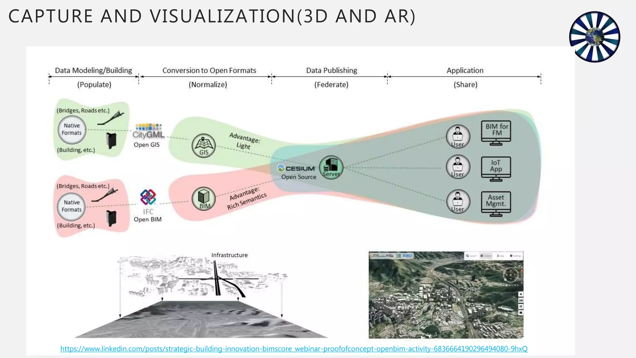 https://www.linkedin.com/posts/strategic-building-innovation-bimscore_webinar-proofofconcept-openbim-activity-6836664190296494080-9hxQ
CAPTURE AND VISUALIZATION(3D AND AR)
 