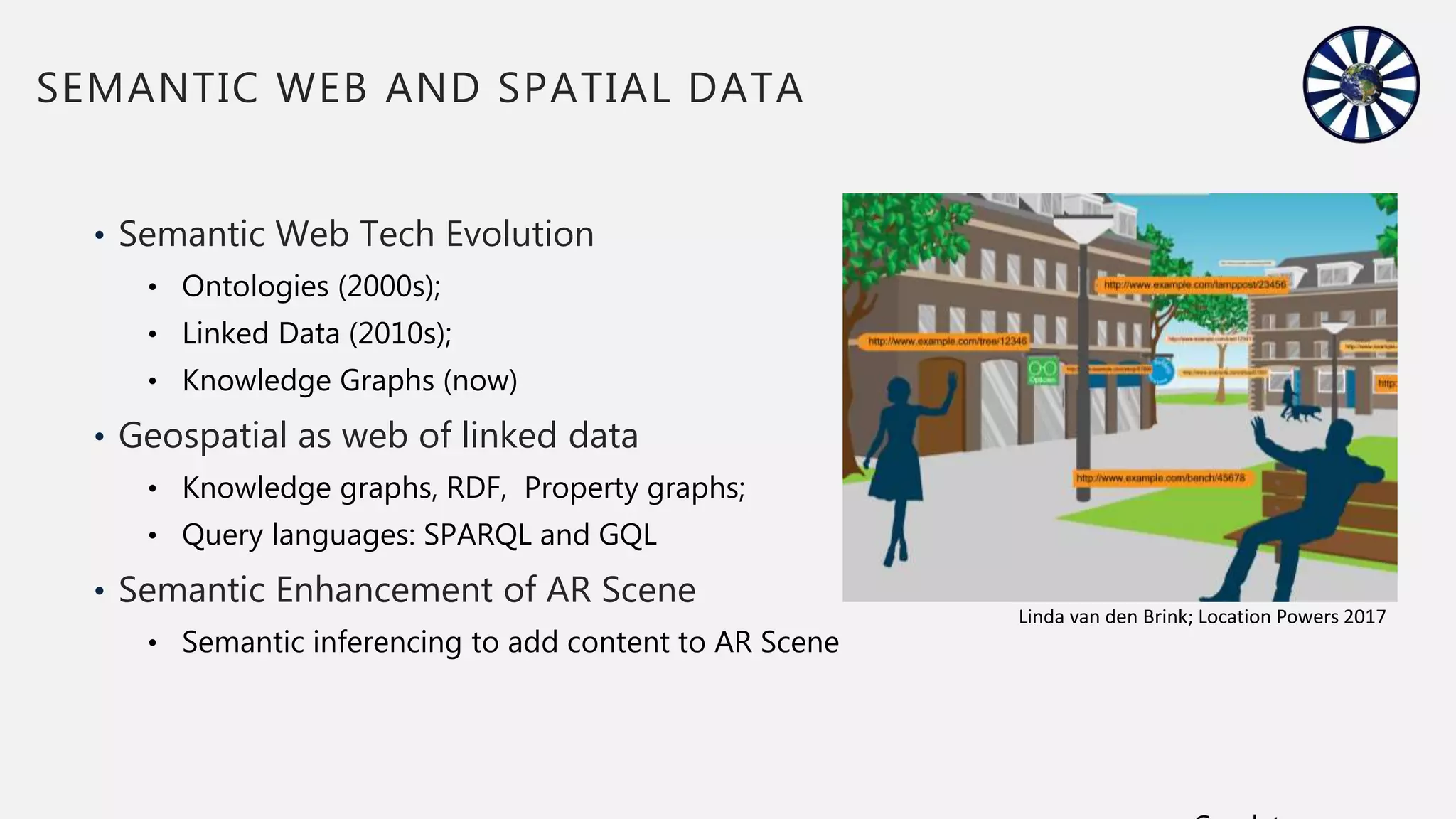 • Semantic Web Tech Evolution
• Ontologies (2000s);
• Linked Data (2010s);
• Knowledge Graphs (now)
• Geospatial as web of linked data
• Knowledge graphs, RDF, Property graphs;
• Query languages: SPARQL and GQL
• Semantic Enhancement of AR Scene
• Semantic inferencing to add content to AR Scene
SEMANTIC WEB AND SPATIAL DATA
Linda van den Brink; Location Powers 2017
 
