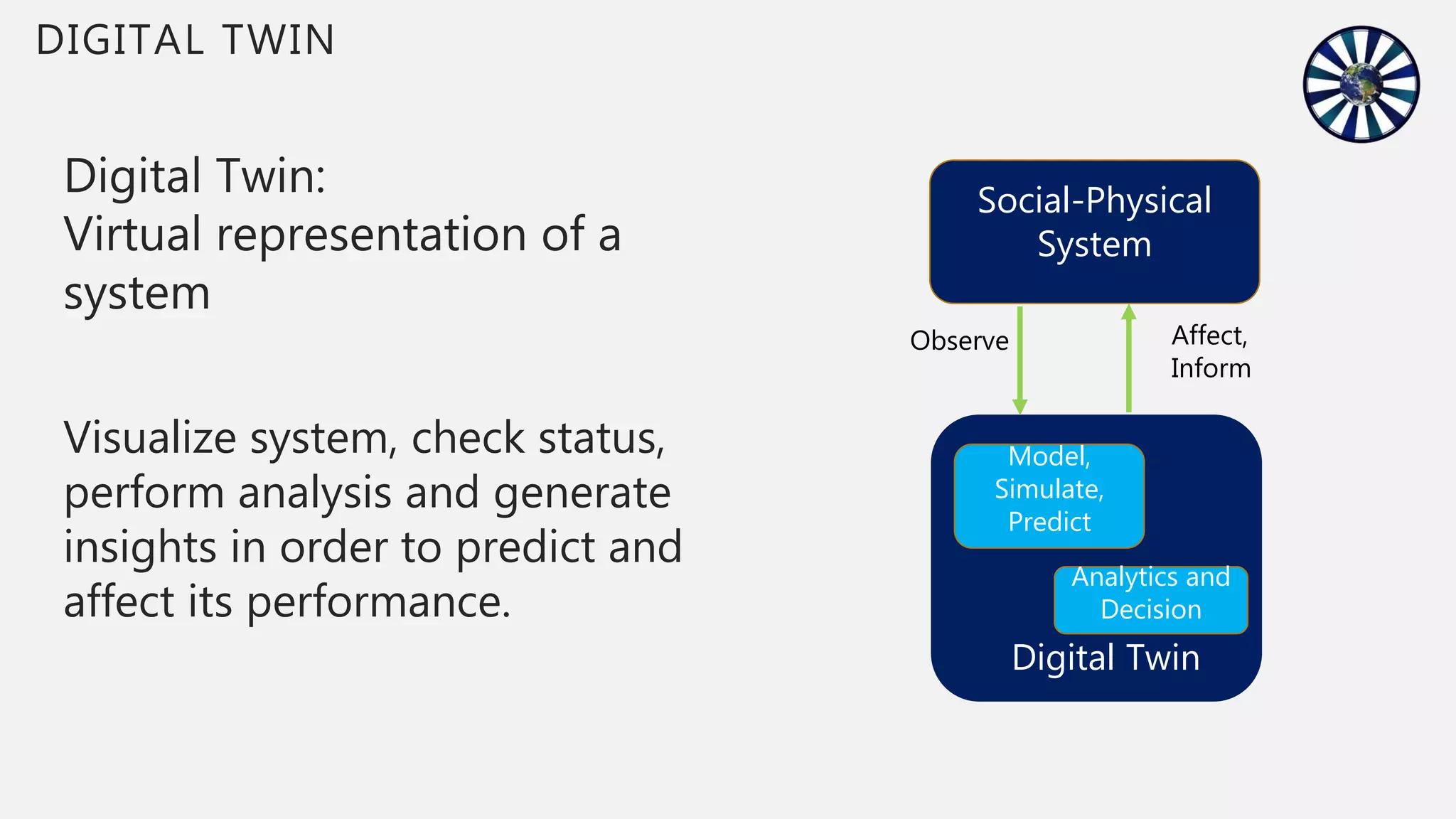 Digital Twin:
Virtual representation of a
system
Visualize system, check status,
perform analysis and generate
insights in order to predict and
affect its performance.
8
DIGITAL TWIN
Social-Physical
System
Digital Twin
Observe Affect,
Inform
Model,
Simulate,
Predict
Analytics and
Decision
 