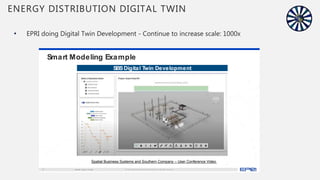 • EPRI doing Digital Twin Development - Continue to increase scale: 1000x
ENERGY DISTRIBUTION DIGITAL TWIN
© 2021 Electric Power Research Institute, Inc. All rights reserved.
w w w . e p r i . c o m
13
Smart Modeling Example
SBSDigital Twin Development
© 2021 Electric Power Research Institute, Inc. All rights reserved.
w w w . e p r i . c o m
13
Spatial Business Systems and Southern Company – User Conference Video
 