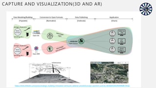 https://www.linkedin.com/posts/strategic-building-innovation-bimscore_webinar-proofofconcept-openbim-activity-6836664190296494080-9hxQ
CAPTURE AND VISUALIZATION(3D AND AR)
 