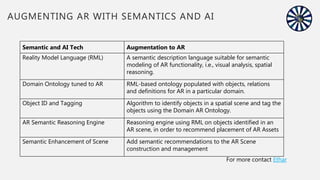 AUGMENTING AR WITH SEMANTICS AND AI
Semantic and AI Tech Augmentation to AR
Reality Model Language (RML) A semantic description language suitable for semantic
modeling of AR functionality, i.e., visual analysis, spatial
reasoning.
Domain Ontology tuned to AR RML-based ontology populated with objects, relations
and definitions for AR in a particular domain.
Object ID and Tagging Algorithm to identify objects in a spatial scene and tag the
objects using the Domain AR Ontology.
AR Semantic Reasoning Engine Reasoning engine using RML on objects identified in an
AR scene, in order to recommend placement of AR Assets
Semantic Enhancement of Scene Add semantic recommendations to the AR Scene
construction and management
For more contact Ethar
 