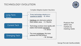 TECHNOLOGY EVOLUTION
Long Term
Vision
Current Tech
• Every technology stands on a
pyramid of others – B. Arthur
• Interfaces are what give systems
there added value – E. Rechtin
• Technology evolves more rapidly with
stable intermediate standards
– H. Simon
• The more prototypes, the more
polished the final product
– M. Schrage
Products that
define new
markets by
meeting needs
Emerging Tech
Complex Adaptive System Heuristics
George Percivall, GeoRoundtable
 