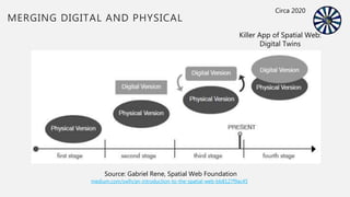 MERGING DIGITAL AND PHYSICAL
Source: Gabriel Rene, Spatial Web Foundation
medium.com/swlh/an-introduction-to-the-spatial-web-bb8127f9ac45
Killer App of Spatial Web:
Digital Twins
Circa 2020
 