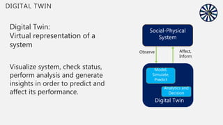 Digital Twin:
Virtual representation of a
system
Visualize system, check status,
perform analysis and generate
insights in order to predict and
affect its performance.
8
DIGITAL TWIN
Social-Physical
System
Digital Twin
Observe Affect,
Inform
Model,
Simulate,
Predict
Analytics and
Decision
 