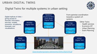 Digital Twins for multiple systems in urban setting
9
URBAN DIGITAL TWINS
Water
Digital Twin
Model, Simulate,
Predict
Analytics and
Decision
ructure of the i-UR Data
or i-UR (which is called "i-UR Data") is the combination of following data (Figure
dimentional city objects and city model;
tailed information of city objects for analysis;
nstraints/conditions (e.g., regulation) related to urban revitalization; and
atistical grid data for regional and global analysis and visualization.
a) 3-dimentional city model
ed information of city
ilding structure
raints/conditions
undation hazardous areas
d) Statistical grid data
e.g. population distribution o
national or worldwide sca
Mobility
Digital Twin
Model, Simulate,
Predict
Analytics and
Decision
“Skeleton”
3D physical fabric
Urban design
Digital Twin
Model, Simulate,
Predict
Analytics and
Decision
Energy
Digital Twin
Model, Simulate,
Predict
Analytics and
Decision
(other)
Digital Twin
Model, Simulate,
Predict
Analytics and
Decision
Digital replicas of cities –
giving access to
thematic information,
services, models,
scenarios, simulations,
forecasts, and
visualisations.
Other Twins
- Health services
- Economic DT
- Urban Planning
- Event Planning
- …
From pairwise coordination
towards a system-of-
systems
Social-Physical System
www.locationpowers.net/events/2101urbanvirtual
 