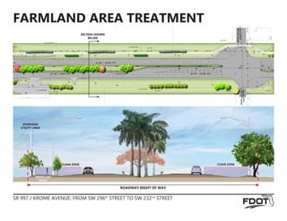 FARMLAND AREA TREATMENT
CLEAR ZONE
ROADWAY RIGHT OF WAY
CLEAR ZONE
MIXED USE
PATH
OVERHEAD
UTILITY LINES
SECTION SHOWN
BELOW
SR 997 / KROME AVENUE: FROM SW 296th
STREET TO SW 232nd
STREET
 