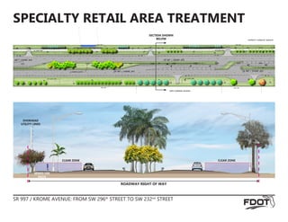 SPECIALTY RETAIL AREA TREATMENT
CLEAR ZONE
ROADWAY RIGHT OF WAY
CLEAR ZONE
MIXED USE
PATH
OVERHEAD
UTILITY LINES
SECTION SHOWN
BELOW
SR 997 / KROME AVENUE: FROM SW 296th
STREET TO SW 232nd
STREET
 