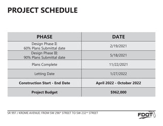 PROJECT SCHEDULE
PHASE DATE
Design Phase II:
60% Plans Submittal date
2/19/2021
Design Phase III:
90% Plans Submittal date
5/18/2021
Plans Complete 11/22/2021
Letting Date 1/27/2022
Construction Start - End Date April 2022 - October 2022
Project Budget $962,000
SR 997 / KROME AVENUE: FROM SW 296th
STREET TO SW 232nd
STREET
 