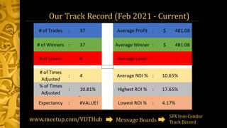 Our Track Record (Feb 2021 - Current)
www.meetup.com/VDTHub Message Boards
SPX Iron Condor
Track Record
 