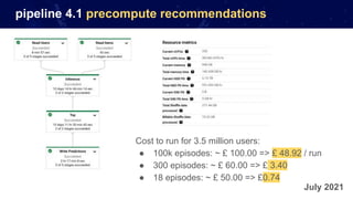 Precompute Precomputing recommendations with Apache Beam | PDF