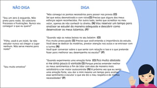 “
NÃO DIGA DIGA
“Sou um zero à esquerda. Não
preto para nada. Só coleciono
fracassos e frustrações. Nunca vou
conseguir o que eu quero!”
“Não consegui os pontos necessários para passar nas provas (O)
Sei que estou desmotivado e com raiva(S) Preciso que alguns dos meus
esforços sejam reconhecidos. Por outro lado, tenho que acreditar no meu
valor, apenas de não conhecê-lo direito. (N) Vou reservar um tempo para
analisar se estudei da maneira adequada e descobrir como
desenvolver os meus talentos. (P)“
“Filho, você é um inútil. Se não
estudar nunca vai chegar a lugar
nenhum. Não serve mesmo para
nada!”
“Quando vejo as notas baixas no seu boletim (O)
Fico muito preocupado (S) Preciso que você entenda a importância do estudo.
Você deve se dedicar às matérias, prestar atenção nas aulas e se entrosar com
a turma (N)
Você quer conversar sobre o que sente com relação a isso e o que pretende
fazer para melhorar seu desempenho na escola?” (P)
“Sou muito emotiva”
“Quando experimento uma emoção forte (O) fico muito abalada
e me sinto pouco à vontade (S) Porque preciso entender melhor
os meus sentimentos a fim de lidar com eles de maneira mais
satisfatória e ter maior autocontrole (N) A próxima vez que eu sentir
uma emoção forte, vou dar a mim mesmo um tempo para acolher
esse sentimento e escutar o que ele diz a meu respeito e de minhas
necessidades” (P)
 