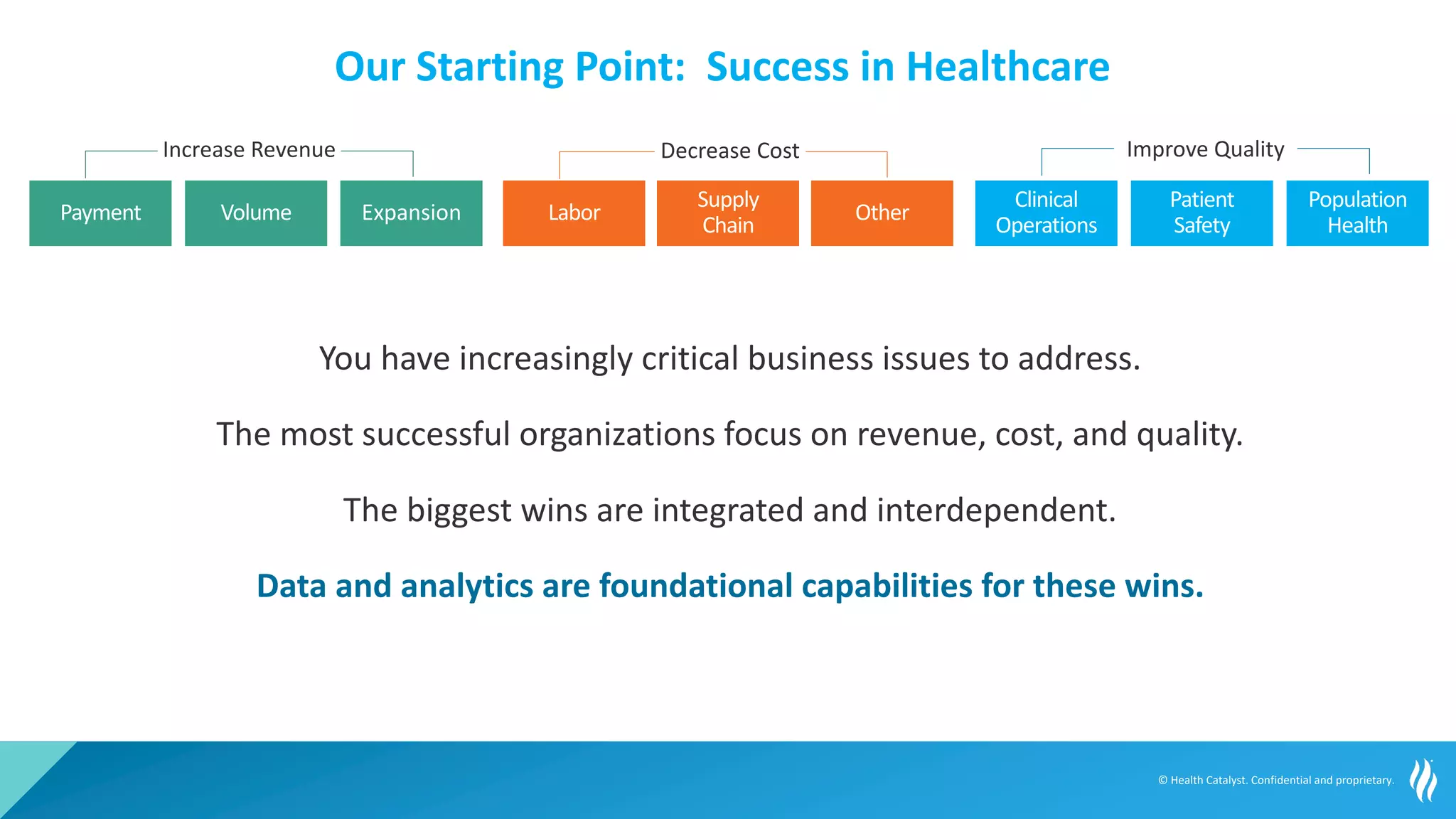 © Health Catalyst. Confidential and proprietary.
Our Starting Point: Success in Healthcare
Payment Volume Expansion Labor
Supply
Chain
Population
Health
Patient
Safety
Clinical
Operations
Other
You have increasingly critical business issues to address.
The most successful organizations focus on revenue, cost, and quality.
The biggest wins are integrated and interdependent.
Data and analytics are foundational capabilities for these wins.
Increase Revenue Decrease Cost Improve Quality
 