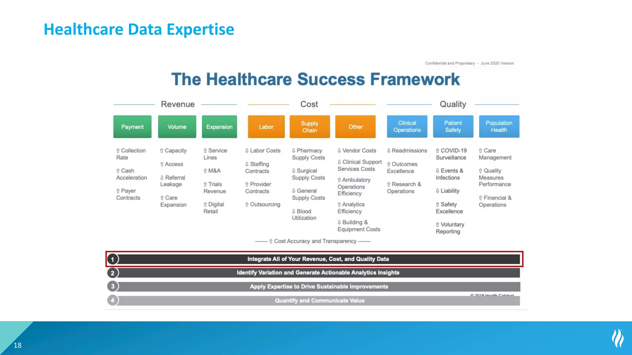 Healthcare Data Expertise
18
 