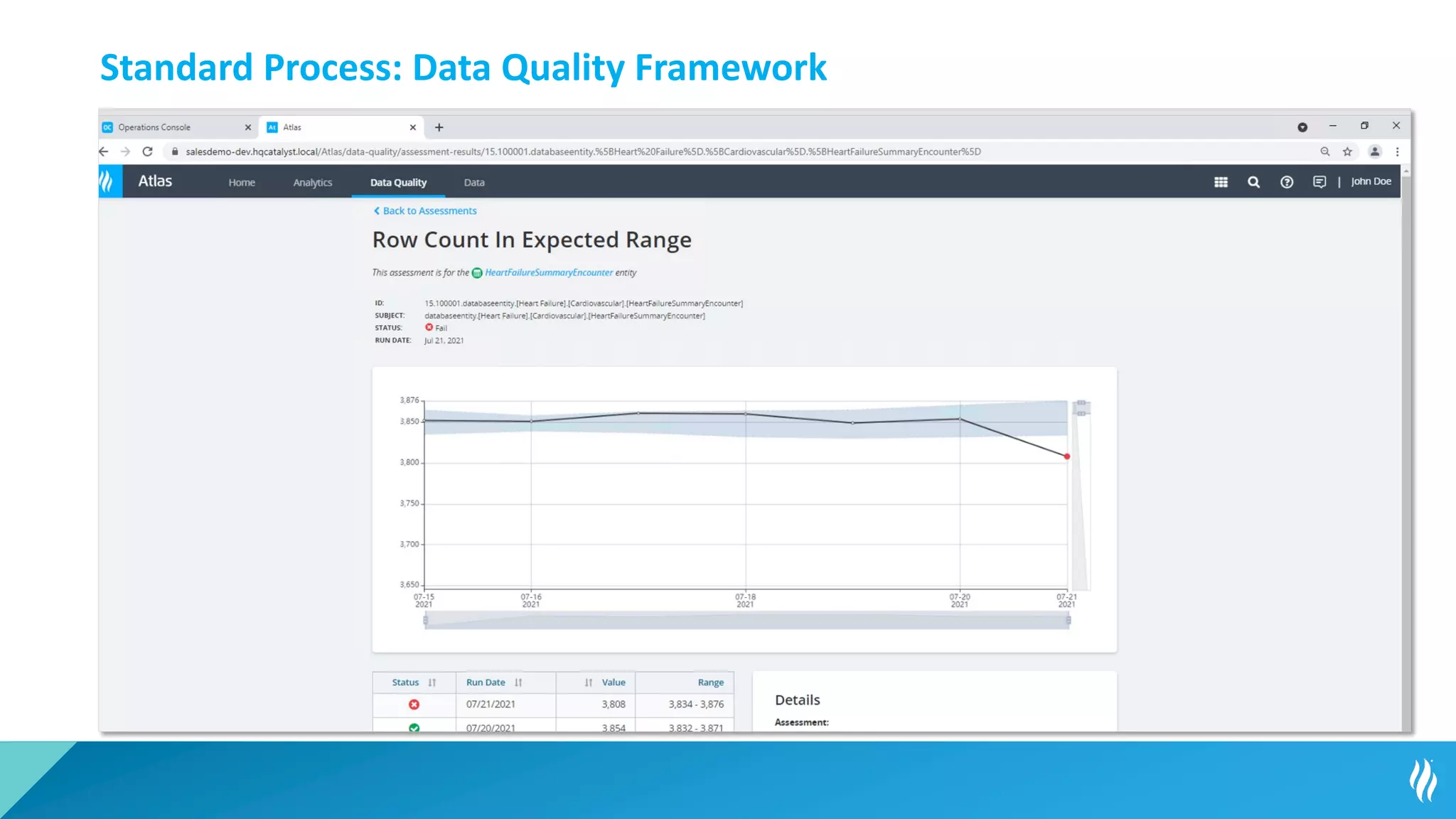 Standard Process: Data Quality Framework
 