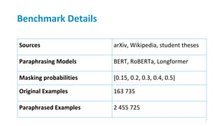 Sources arXiv, Wikipedia, student theses
Paraphrasing Models BERT, RoBERTa, Longformer
Masking probabilities [0.15, 0.2, 0.3, 0.4, 0.5]
Original Examples 163 735
Paraphrased Examples 2 455 725
Benchmark Details
7
 