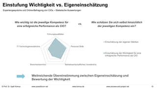 © Prof. Dr. Ayelt Komus 10
www.komus.de www.process-and-project.net
www.praxisforum.net
Einstufung Wichtigkeit vs. Eigeneinschätzung
Expertengespräche und Online-Befragung von CIOs – Statistische Auswertungen
Führungsqualitäten
Personal Skills
Betriebswirtschaftliches Verständnis
Branchenkenntnis
IT-Technologieverständnis
Einschätzung der eigenen Stärken
Einschätzung der Wichtigkeit für eine
erfolgreiche Performance als CIO
Wie wichtig ist die jeweilige Kompetenz für
eine erfolgreiche Performance als CIO?
Wie schätzen Sie sich selbst hinsichtlich
der jeweiligen Kompetenz ein?
vs.
Weitreichende Übereinstimmung zwischen Eigeneinschätzung und
Bewertung der Wichtigkeit
 