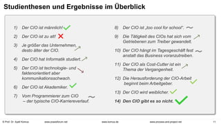 © Prof. Dr. Ayelt Komus 11
www.komus.de www.process-and-project.net
www.praxisforum.net
Studienthesen und Ergebnisse im Überblick
1) Der CIO ist männlich!
2) Der CIO ist zu alt!
3) Je größer das Unternehmen,
desto älter der CIO.
4) Der CIO hat Informatik studiert.
5) Der CIO ist technologie- und
faktenorientiert aber
kommunikationsschwach.
6) Der CIO ist Akademiker.
7) Vom Programmierer zum CIO
– der typische CIO-Karriereverlauf.
8) Der CIO ist „too cool for school“.
9) Die Tätigkeit des CIOs hat sich vom
Getriebenen zum Treiber gewandelt.
10) Der CIO hängt im Tagesgeschäft fest
anstatt das Business voranzutreiben.
11) Der CIO als Cost-Cutter ist ein
Thema der Vergangenheit.
12) Die Herausforderung der CIO-Arbeit
beginnt beim Arbeitgeber.
13) Der CIO wird weiblicher.
14) Den CIO gibt es so nicht.
 