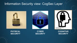 Information Security view: CogSec Layer
PHYSICAL
SECURITY
CYBER
SECURITY
COGNITIVE
SECURITY
 