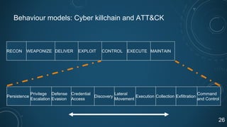 Behaviour models: Cyber killchain and ATT&CK
RECON WEAPONIZE DELIVER EXPLOIT CONTROL EXECUTE MAINTAIN
Persistence
Privilege
Escalation
Defense
Evasion
Credential
Access
Discovery
Lateral
Movement
Execution Collection Exfiltration
Command
and Control
26
 