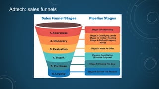 Adtech: sales funnels
 