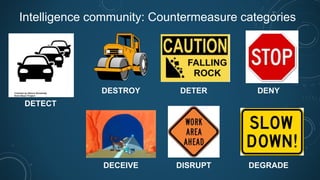 Intelligence community: Countermeasure categories
DECEIVE
DENY
DESTROY DETER
DEGRADE
DISRUPT
DETECT
 