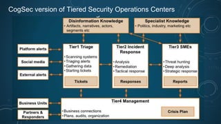 CogSec version of Tiered Security Operations Centers
 