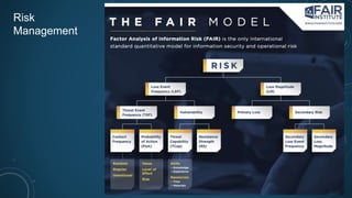 Risk
Management
 