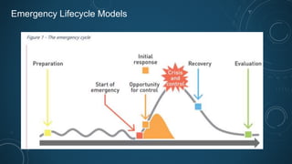 Emergency Lifecycle Models
 