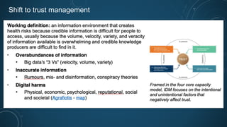 Shift to trust management
 