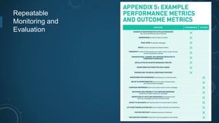 Repeatable
Monitoring and
Evaluation
 