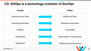Migrating from Self-Managed Kubernetes on EC2 to a GitOps Enabled EKS | PDF