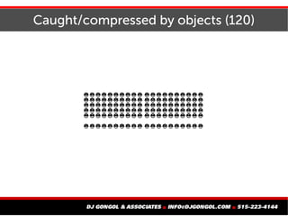 Caught/compressed by objects (120)
⛑⛑⛑⛑⛑⛑⛑⛑⛑⛑ ⛑⛑⛑⛑⛑⛑⛑⛑⛑⛑
⛑⛑⛑⛑⛑⛑⛑⛑⛑⛑ ⛑⛑⛑⛑⛑⛑⛑⛑⛑⛑
⛑⛑⛑⛑⛑⛑⛑⛑⛑⛑ ⛑⛑⛑⛑⛑⛑⛑⛑⛑⛑
⛑⛑⛑⛑⛑⛑⛑⛑⛑⛑ ⛑⛑⛑⛑⛑⛑⛑⛑⛑⛑...