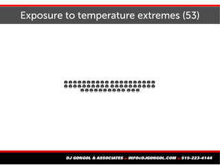 Exposure to temperature extremes (53)
⛑⛑⛑⛑⛑⛑⛑⛑⛑⛑ ⛑⛑⛑⛑⛑⛑⛑⛑⛑⛑
⛑⛑⛑⛑⛑⛑⛑⛑⛑⛑ ⛑⛑⛑⛑⛑⛑⛑⛑⛑⛑
⛑⛑⛑⛑⛑⛑⛑⛑⛑⛑ ⛑⛑⛑
 