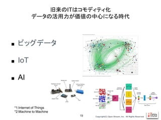 Copyright(C) Open Stream, Inc.　All Rights Reserved.
■ ビッグデータ
■ IoT
■ AI
19
*1:Internet of Things
*2:Machine to Machine
旧来のITはコモディティ化
データの活用力が価値の中心になる時代
 