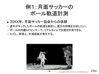 Copyright(C) Open Stream, Inc.　All Rights Reserved.
例１：月面サッカーの
ボール軌道計測
■ 20XX年、月面サッカー協会からの依頼
• 選手がキックしたボールの軌道を解析し、選手の特徴を分析したい。
• ボールの内蔵IoTセンサーで、リアルタイムで位置を計測できる。
• ただし、原理上、計測誤差が発生する。
32
 